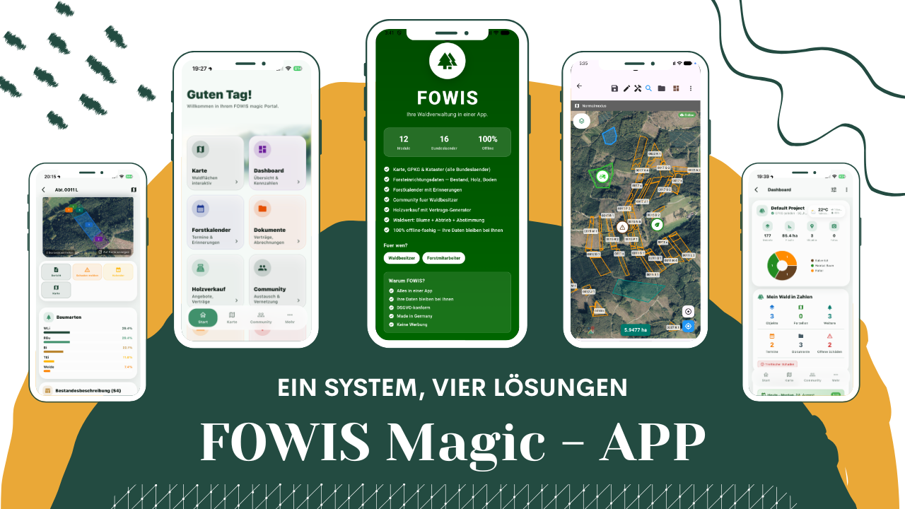 FOWIS Magic - APP - flyer